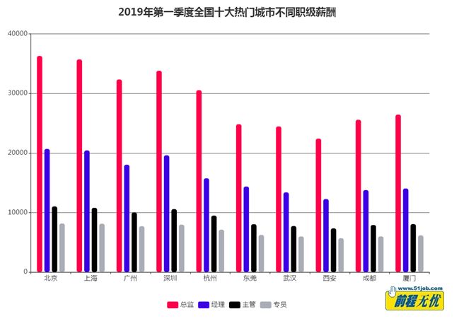 算法工程师培训