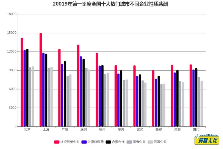算法工程师培训