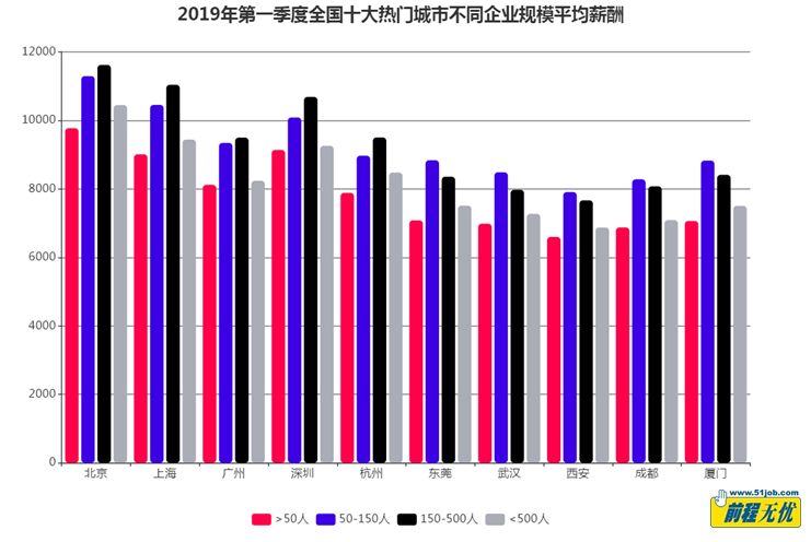 算法工程师培训