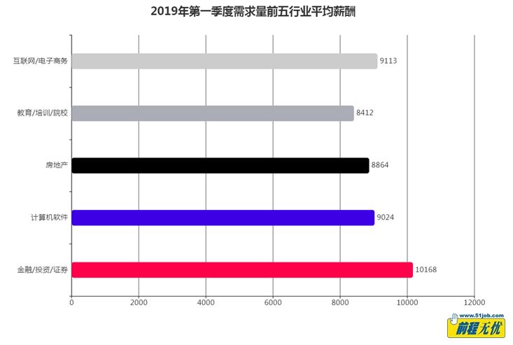 算法工程师培训