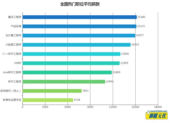 算法工程师培训