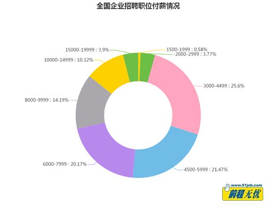 算法工程师培训