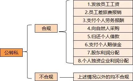 支付宝转微信