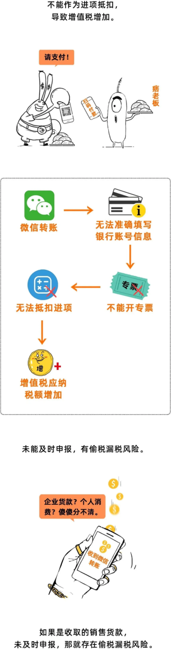支付宝转微信