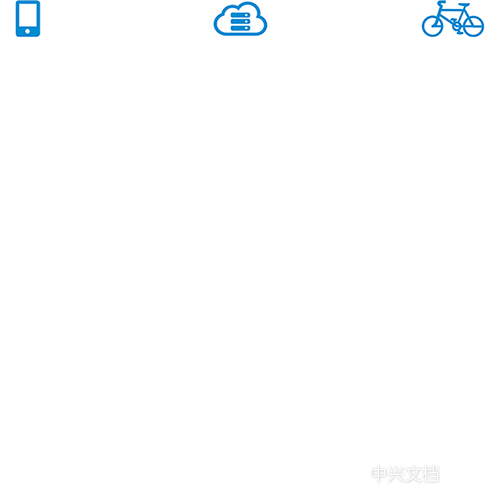 物联网是什么