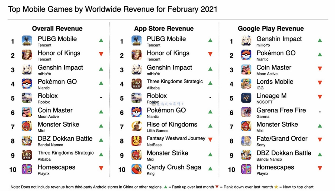 腾讯手游加速器 腾讯手游加速器