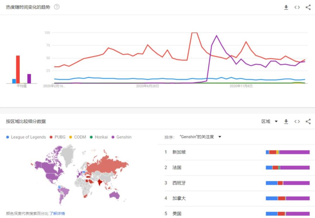 腾讯手游加速器 腾讯手游加速器