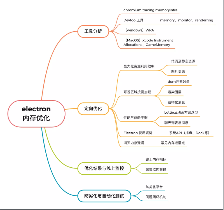 腾讯桌面
