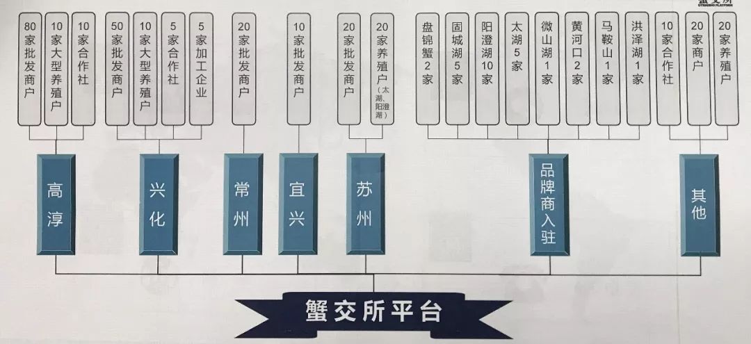 螃蟹交易平台