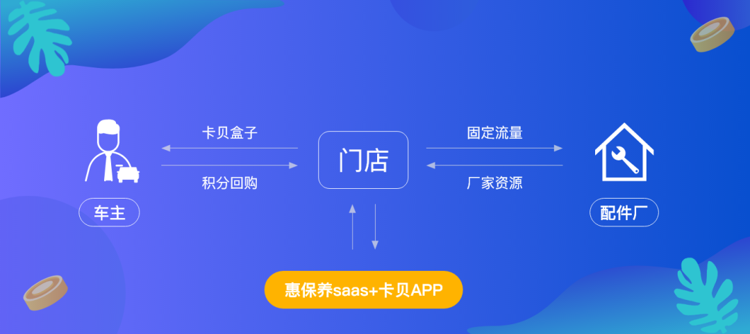 汽修加盟店