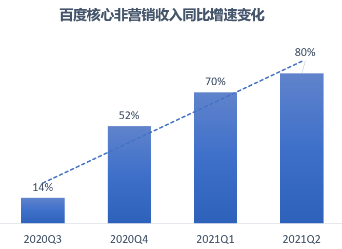 百度一下首页