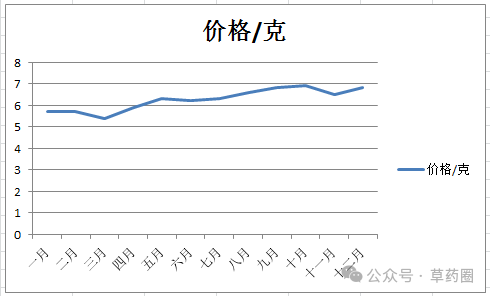 一斤多少克