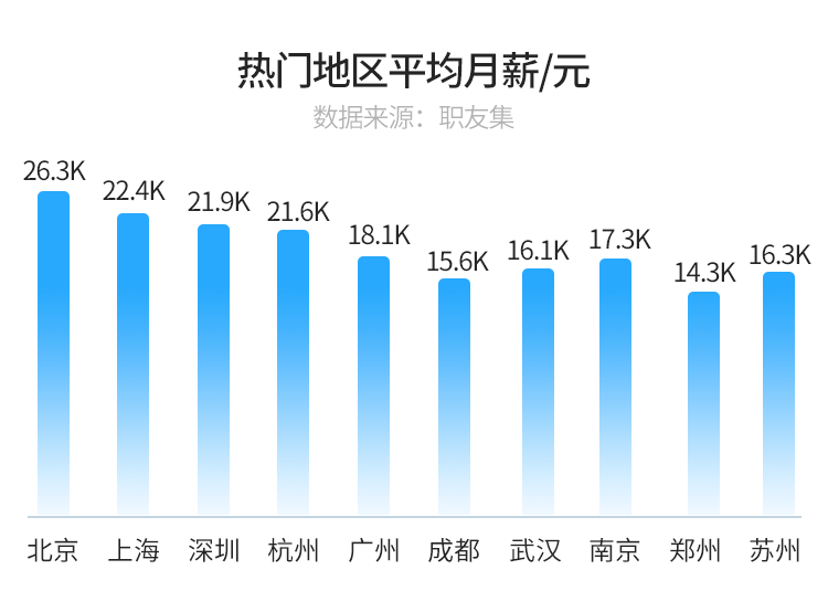 职友集