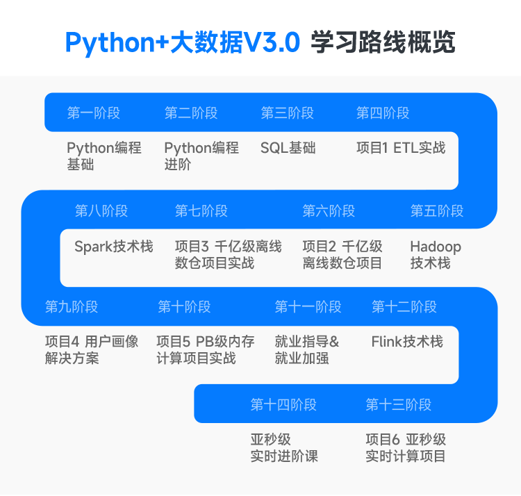 职友集