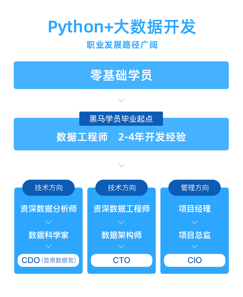 职友集