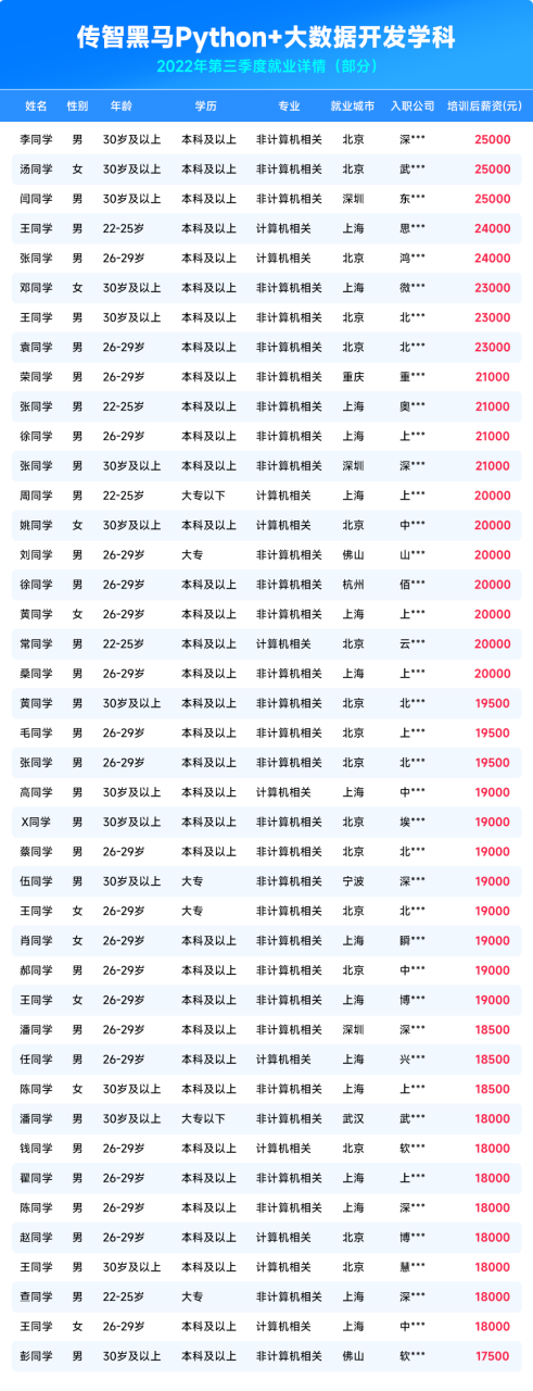 职友集