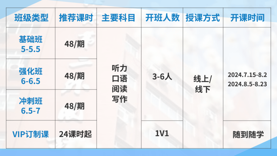雅思培训