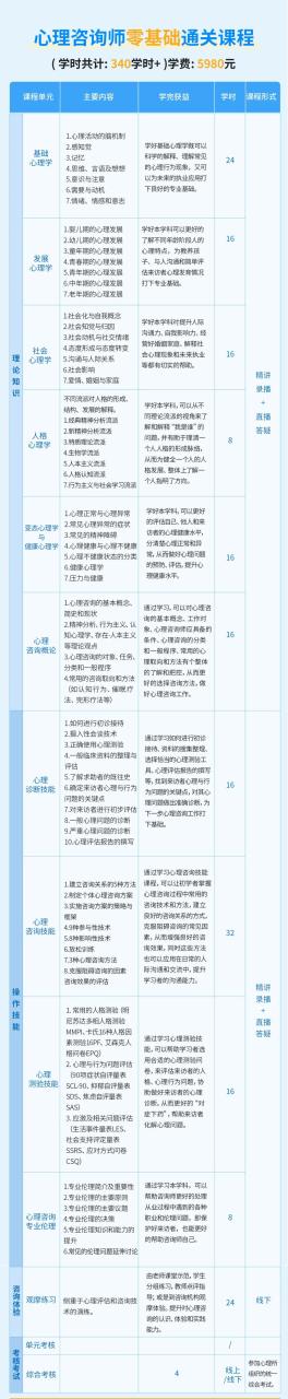 心理咨询师培训
