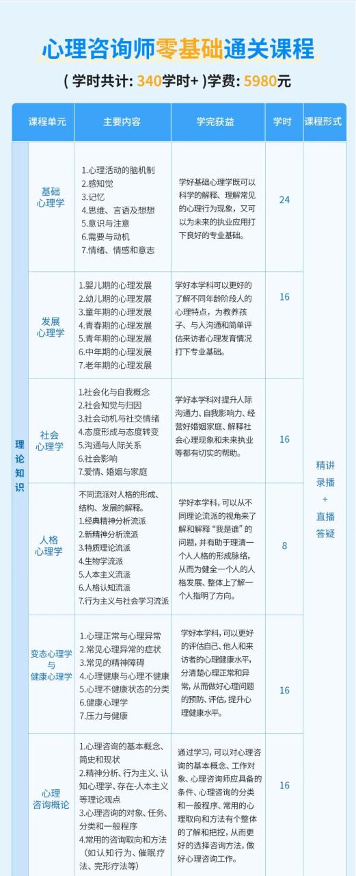 心理咨询师培训