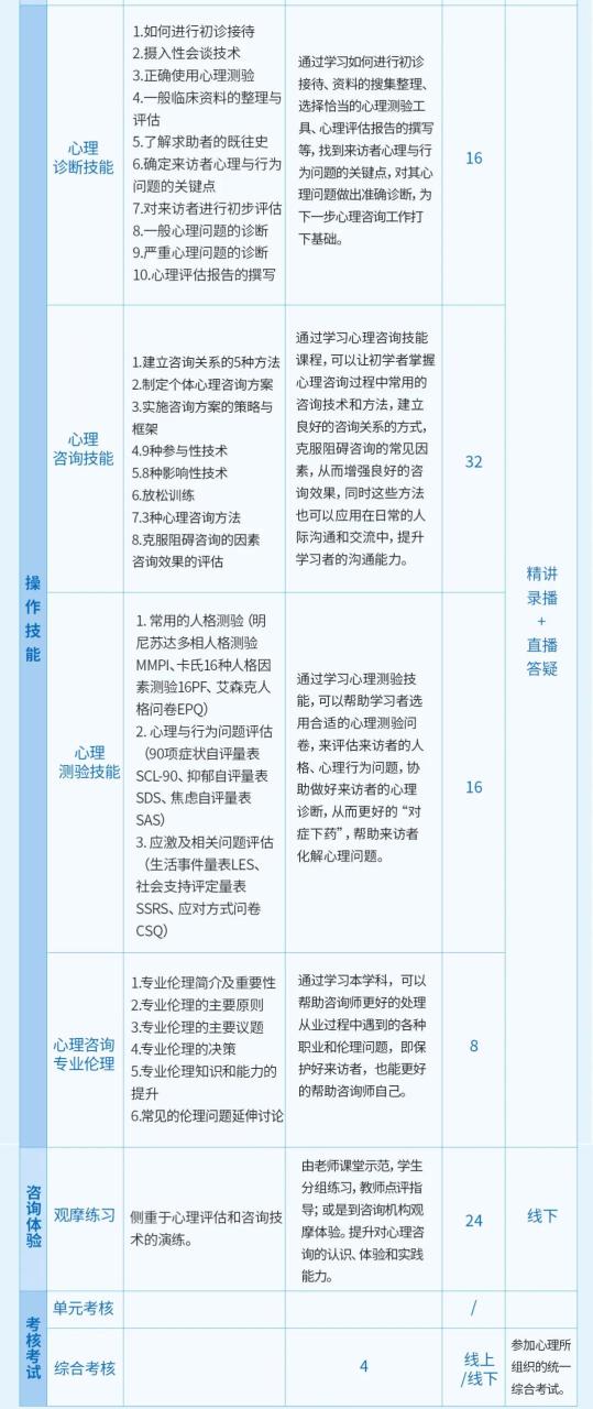 心理咨询师培训