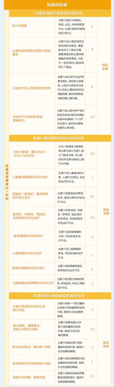 心理咨询师培训