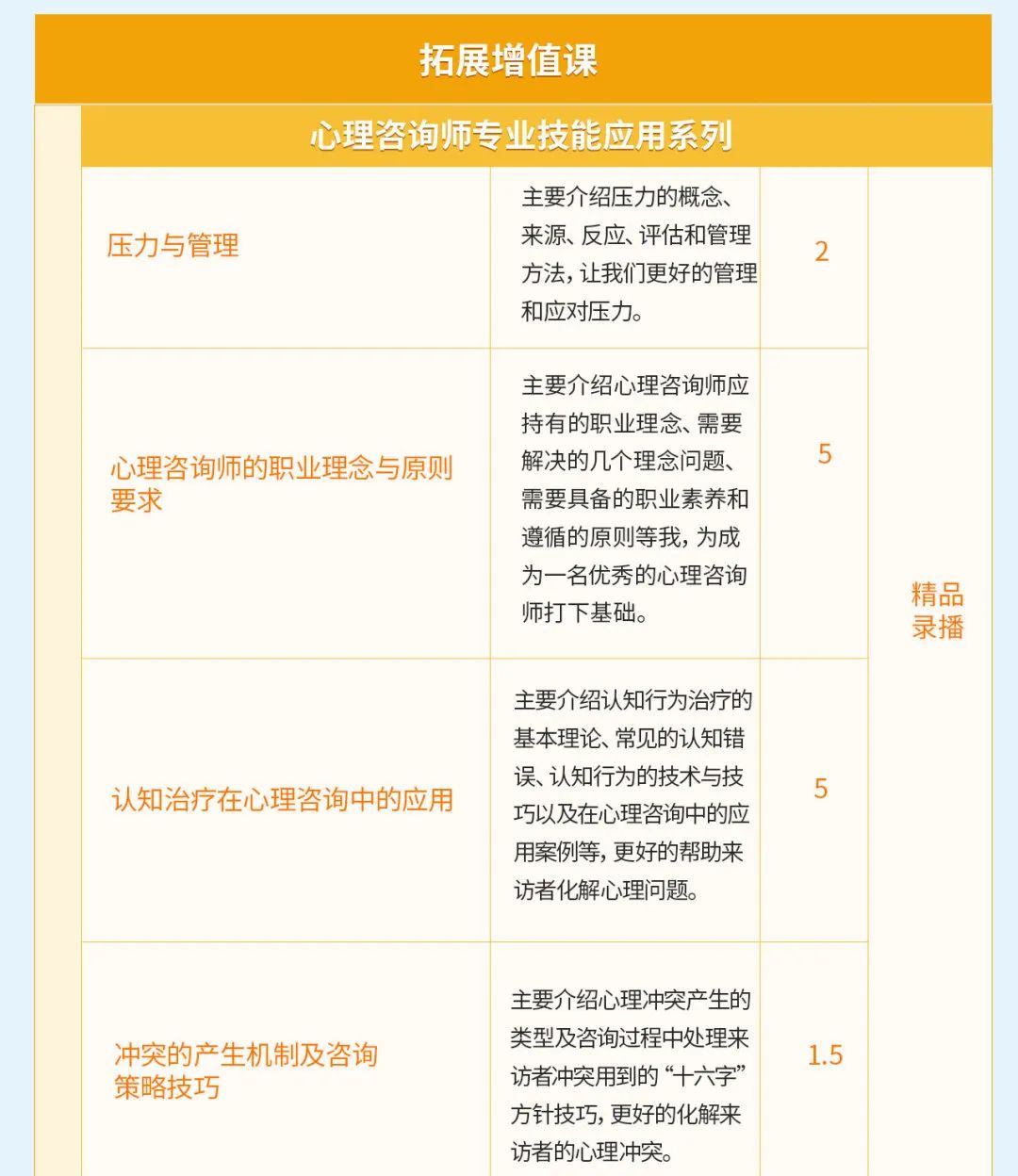 心理咨询师培训