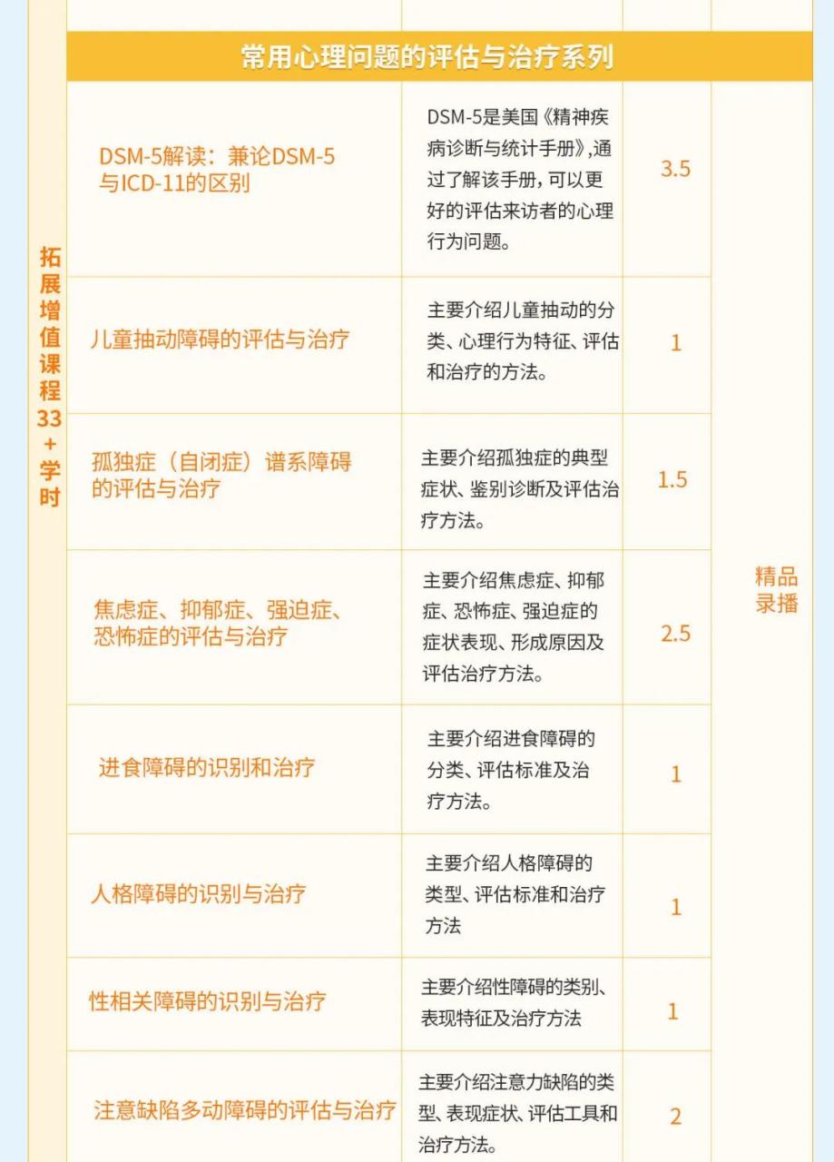 心理咨询师培训