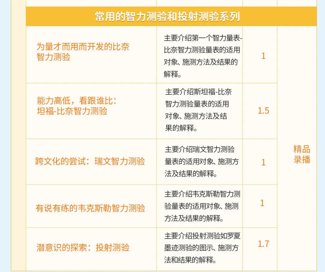 心理咨询师培训