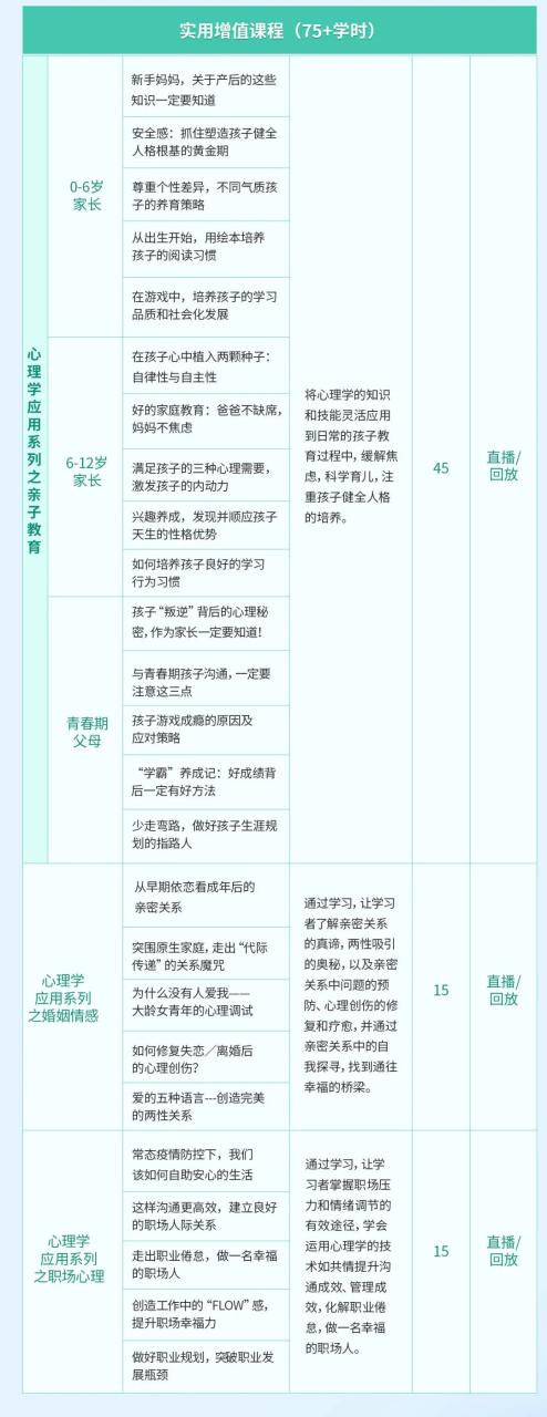 心理咨询师培训