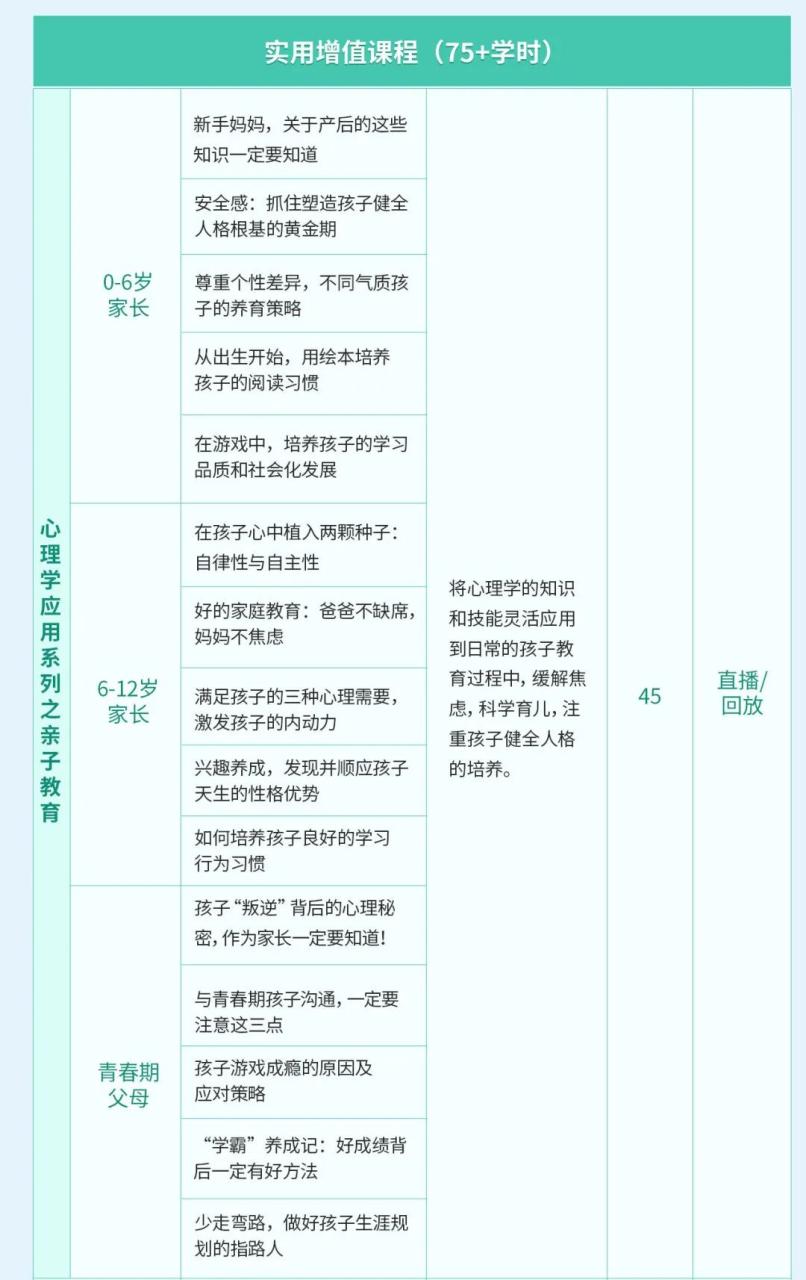 心理咨询师培训