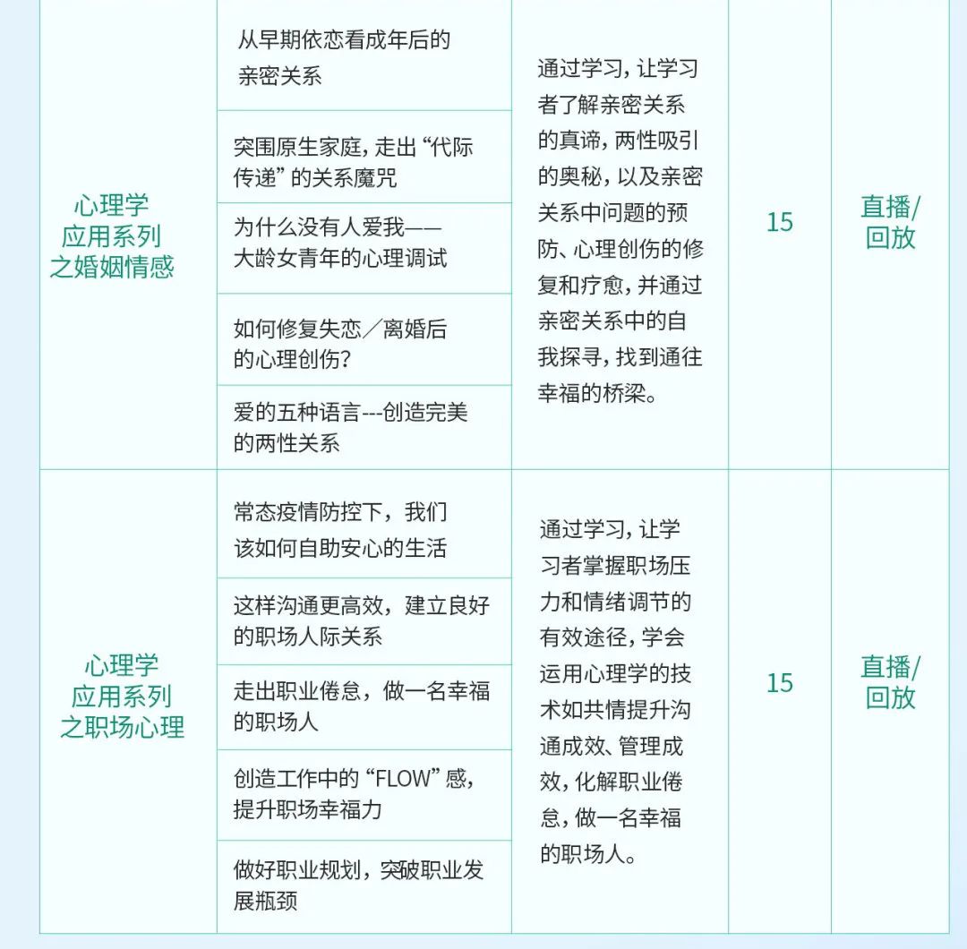 心理咨询师培训