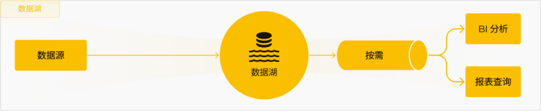 什么是大数据