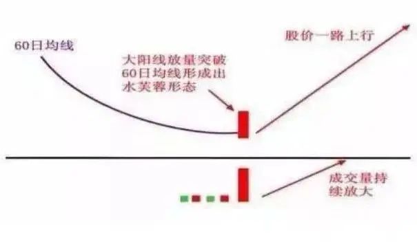 股票软件