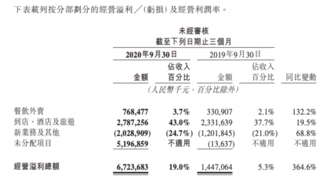 大众点评网