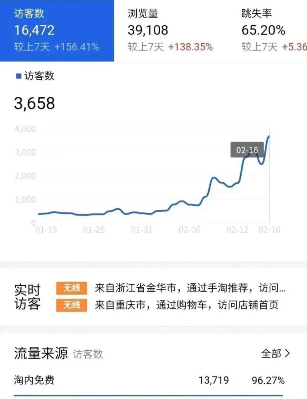 网店找货源