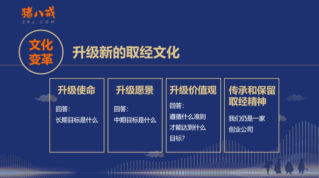猪八戒网