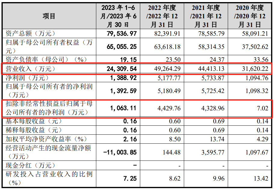 软件外包公司