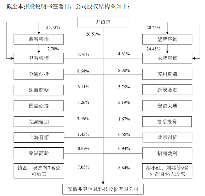 软件外包公司