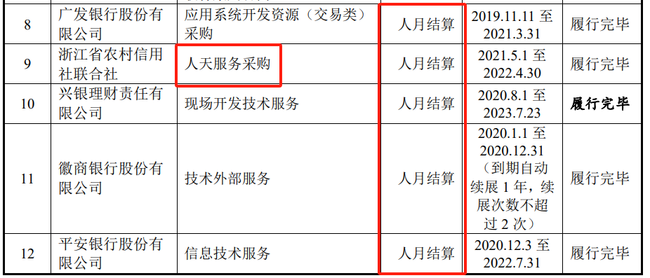 软件外包公司