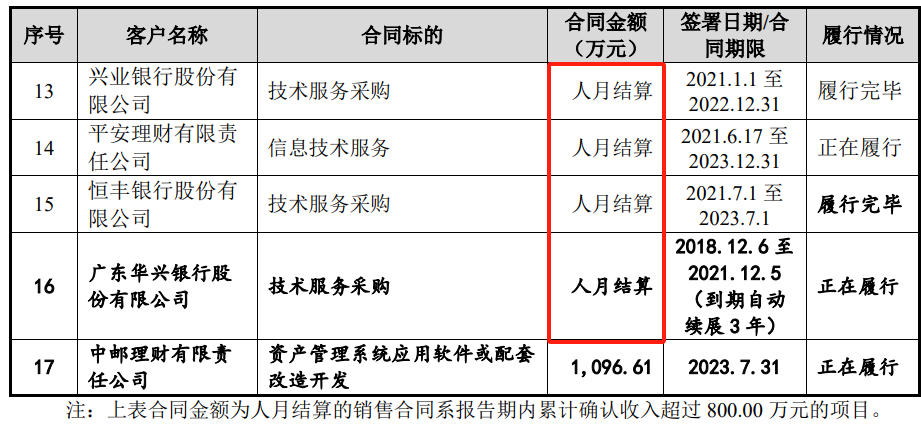 软件外包公司