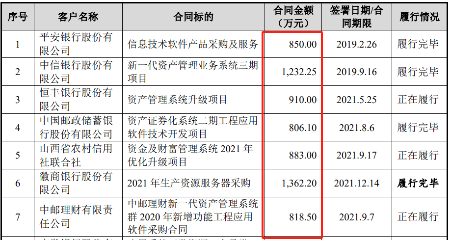 软件外包公司