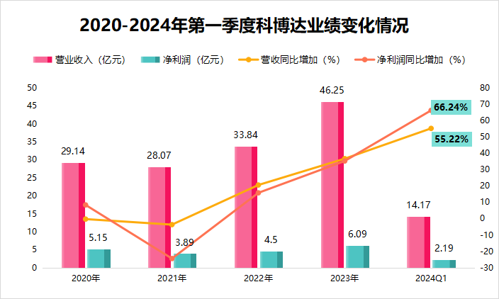 股票入门基础知识