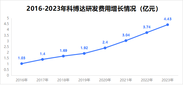 股票入门基础知识
