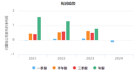 股票入门基础知识