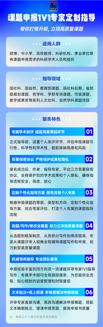 申请