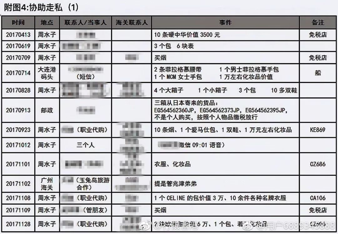 网上代购怎么做