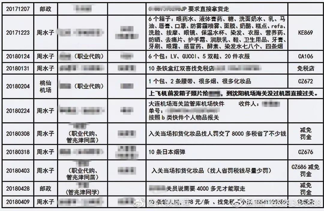 网上代购怎么做