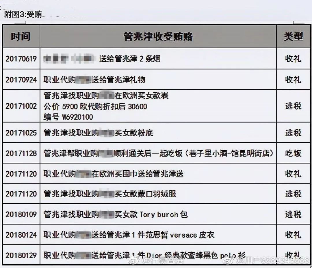 网上代购怎么做