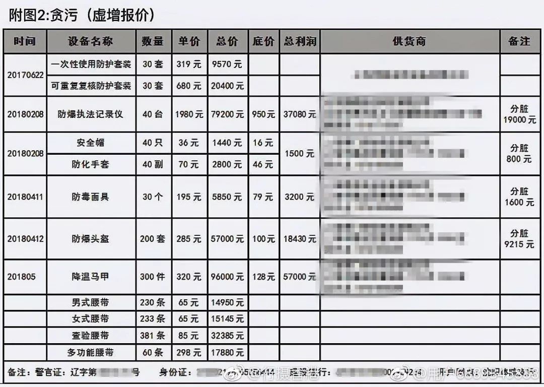 网上代购怎么做