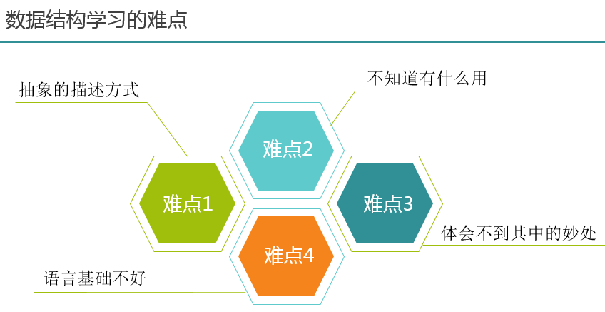 算法工程师培训